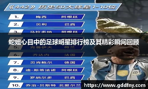 蛇姐心目中的足球明星排行榜及其精彩瞬间回顾